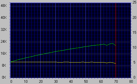 Plextor PX-40TS DAE Graph (Sync on)